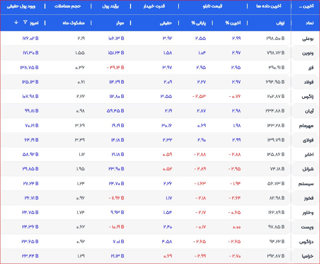 analysis_chart