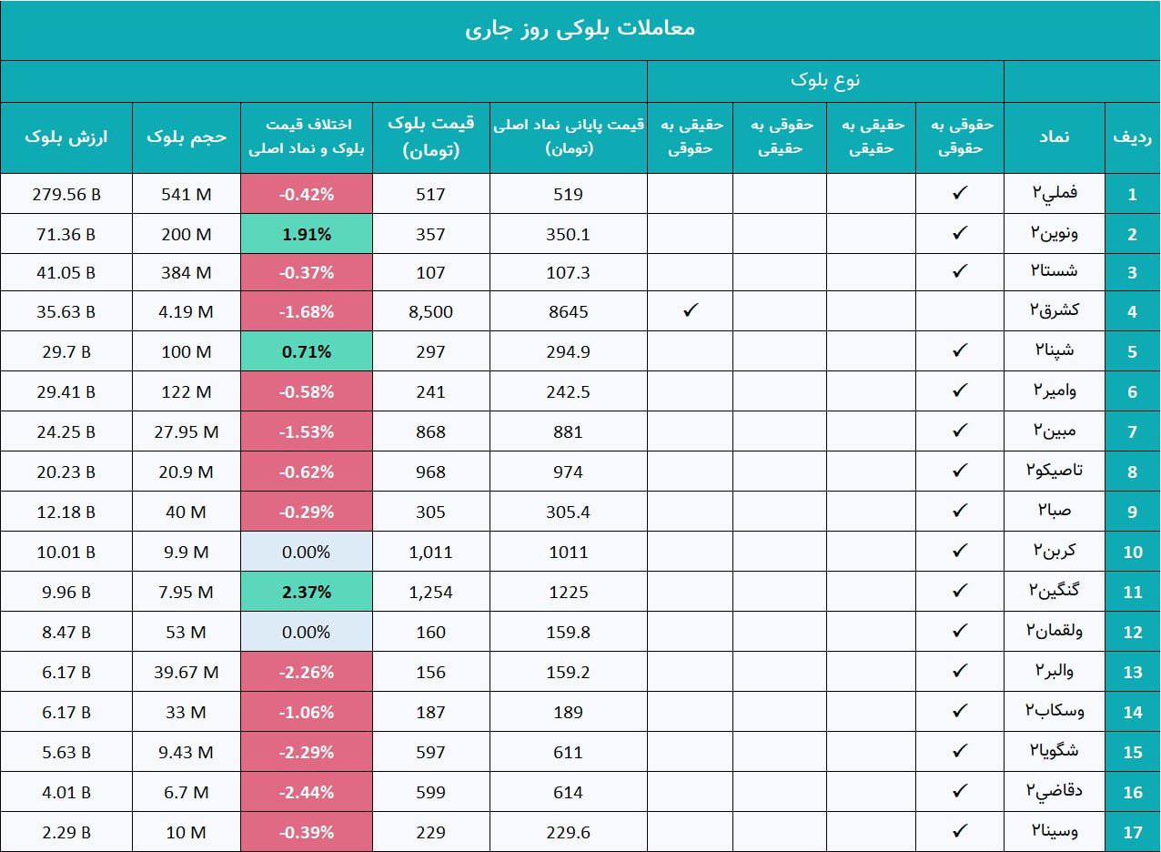 analysis_chart