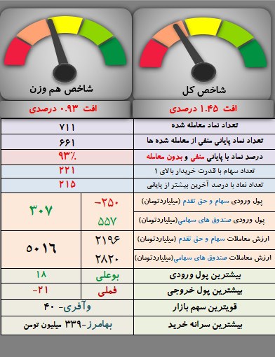 analysis_chart