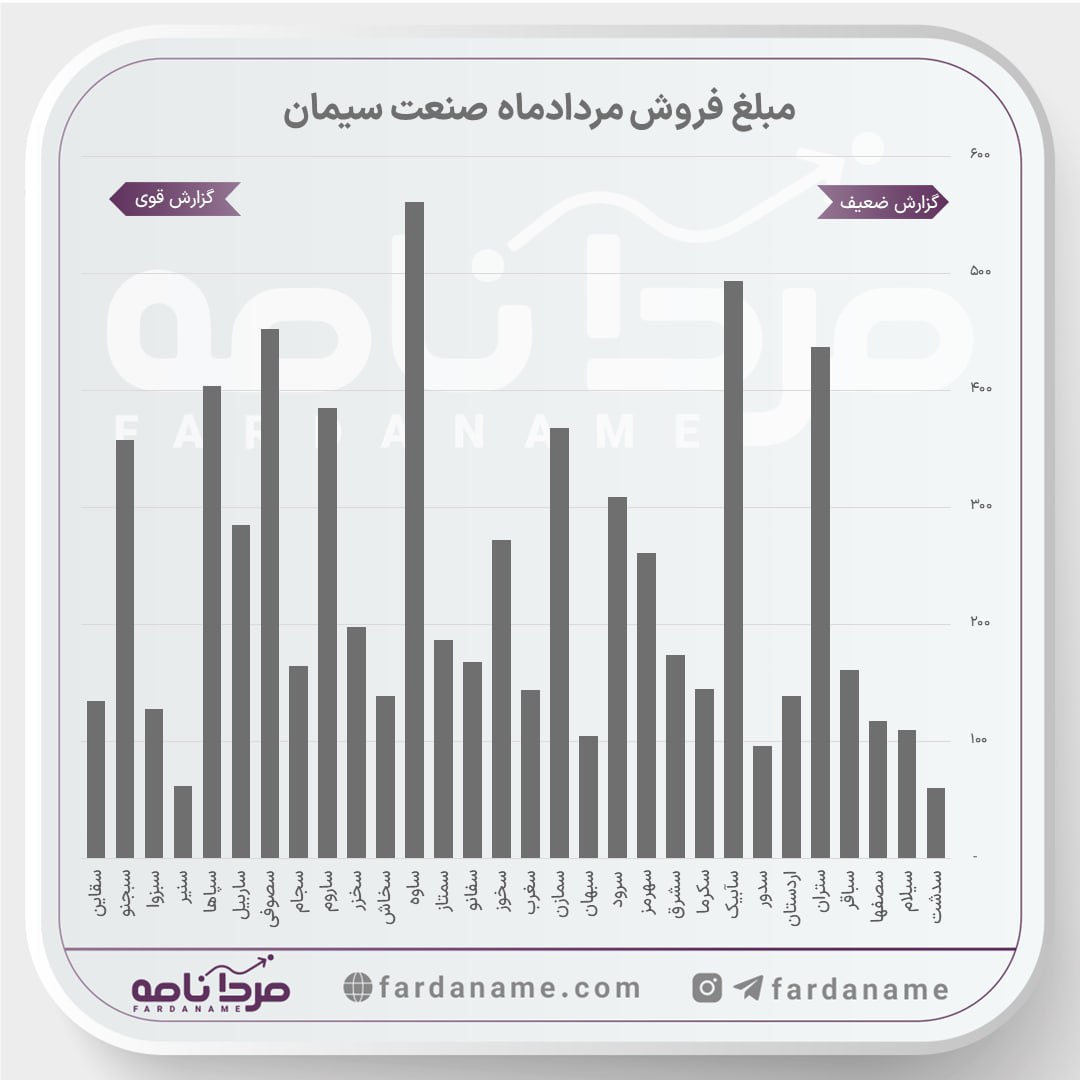 analysis_chart