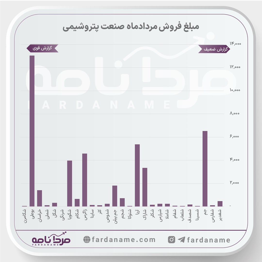 analysis_chart