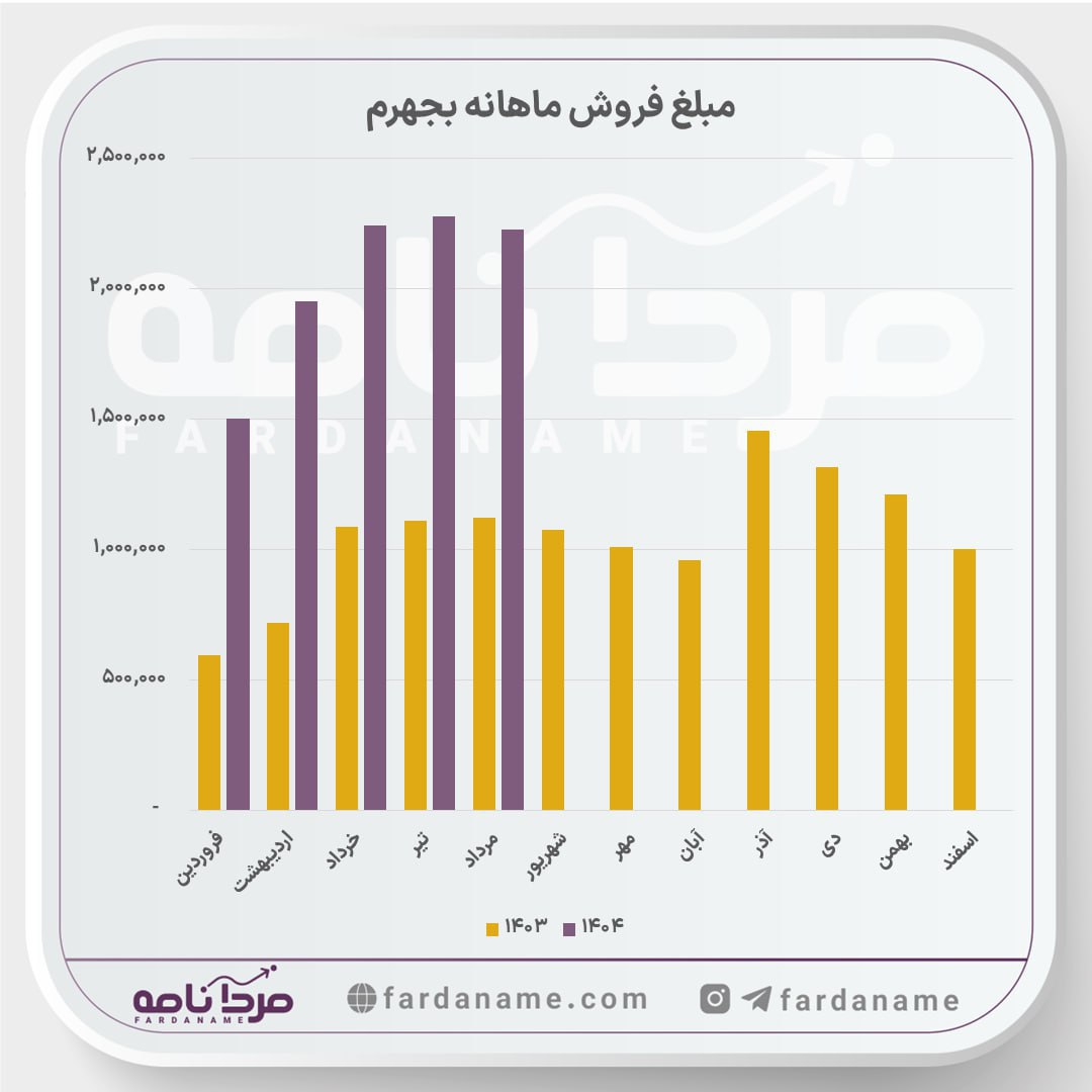 analysis_chart