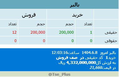 analysis_chart