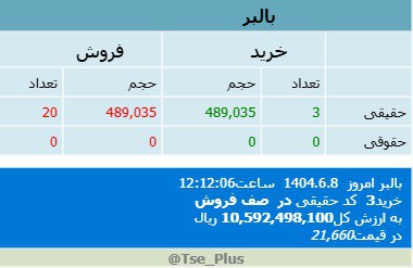 analysis_chart