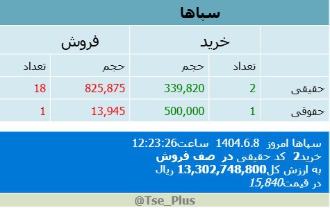analysis_chart