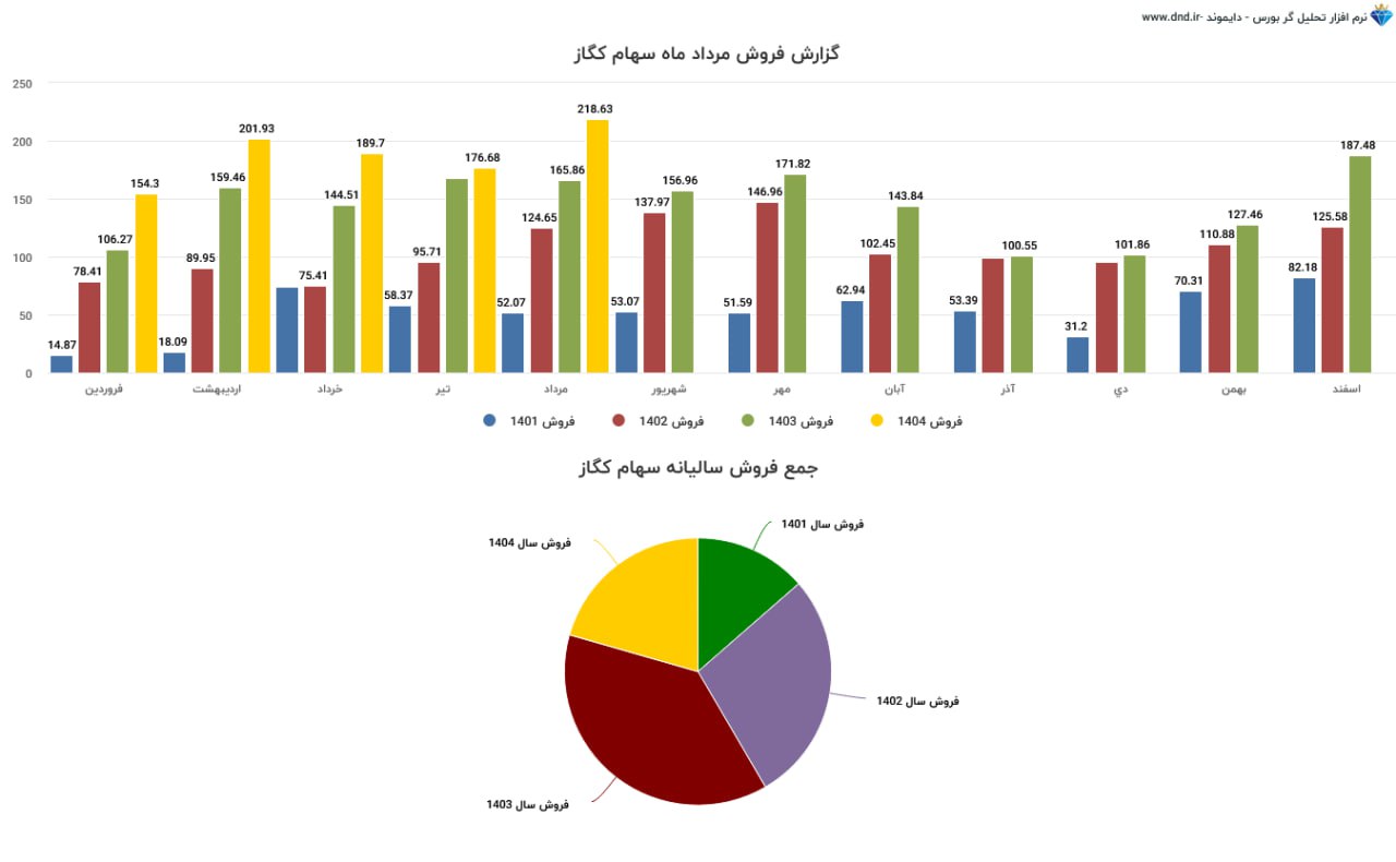 analysis_chart