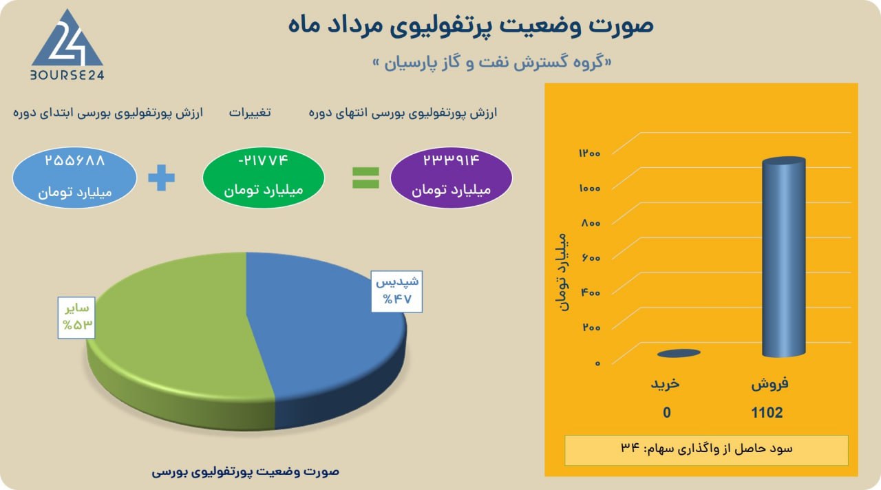 analysis_chart
