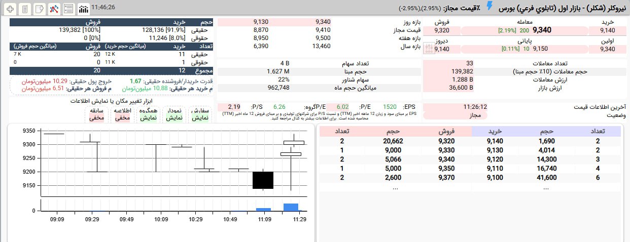 analysis_chart