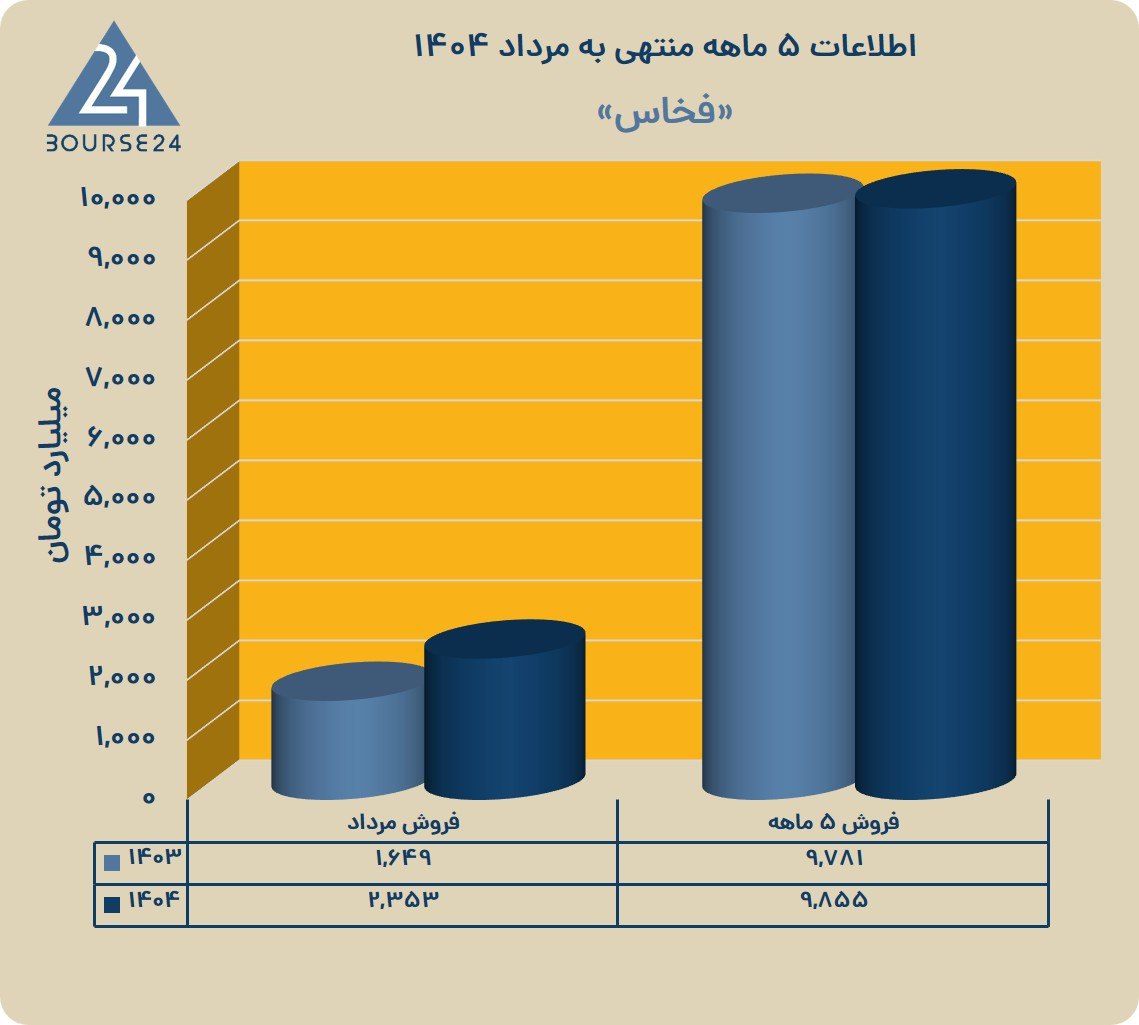 analysis_chart
