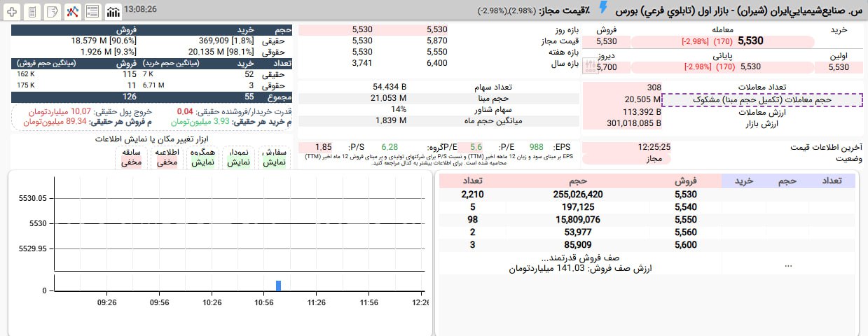 analysis_chart