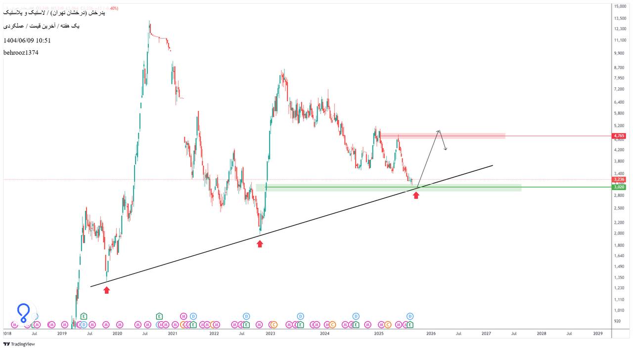 analysis_chart