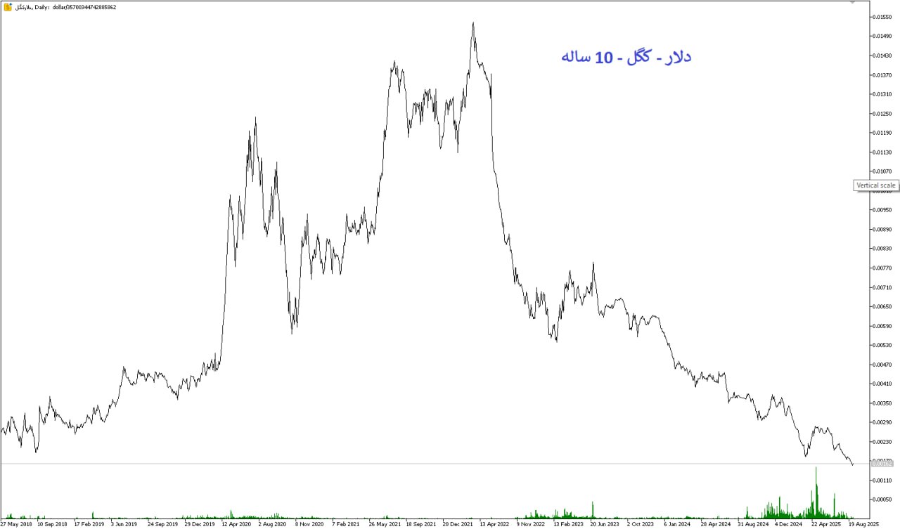 analysis_chart