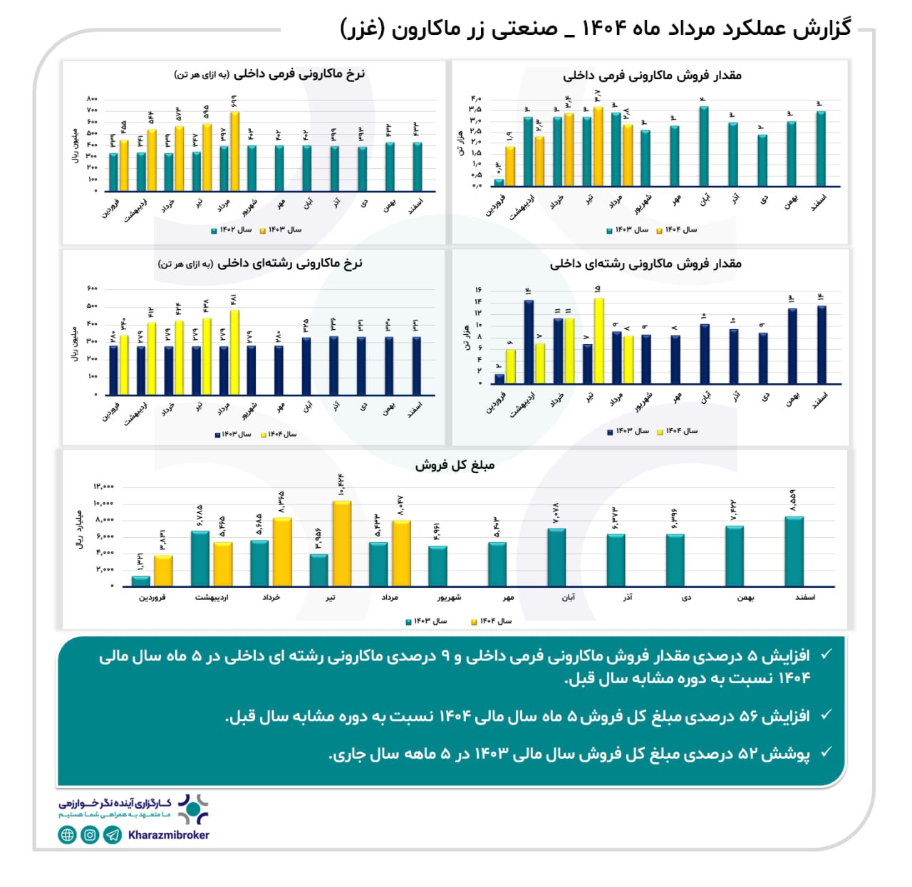 analysis_chart