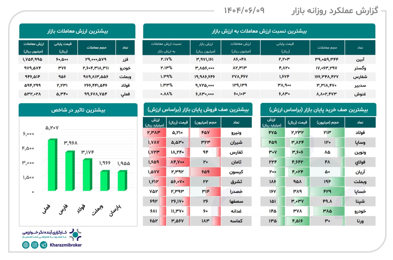 analysis_chart