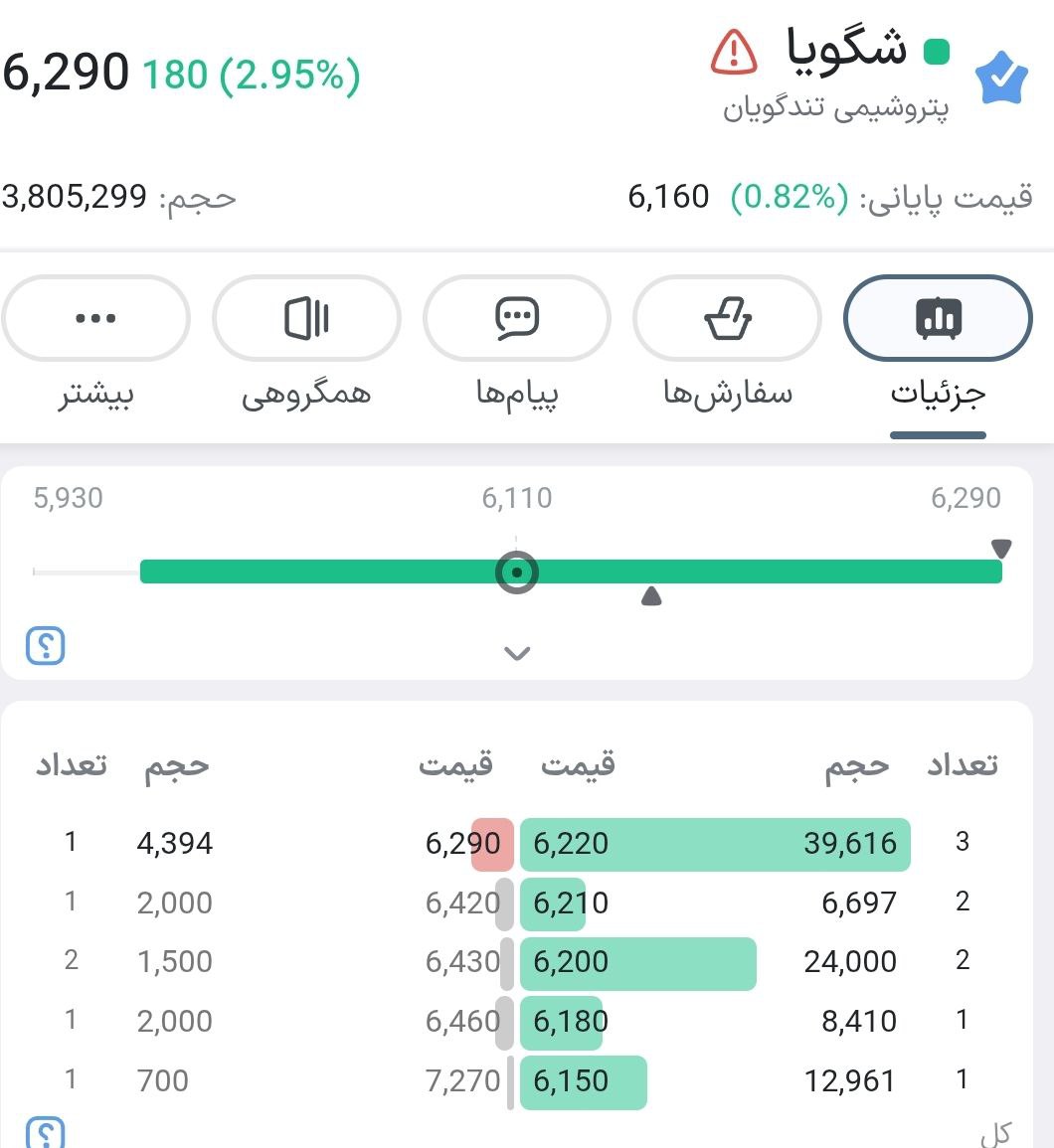 analysis_chart