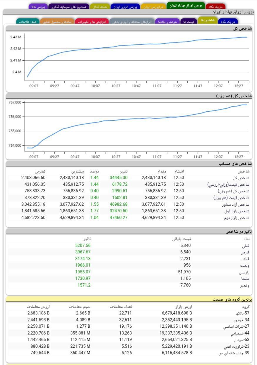 analysis_chart
