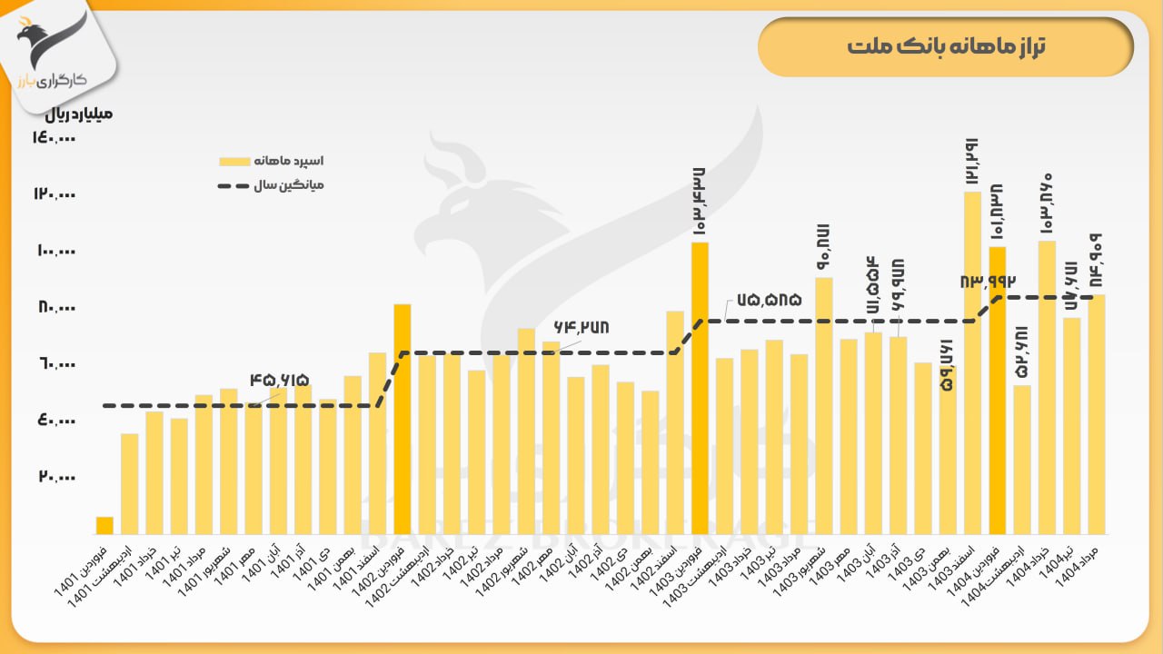 analysis_chart