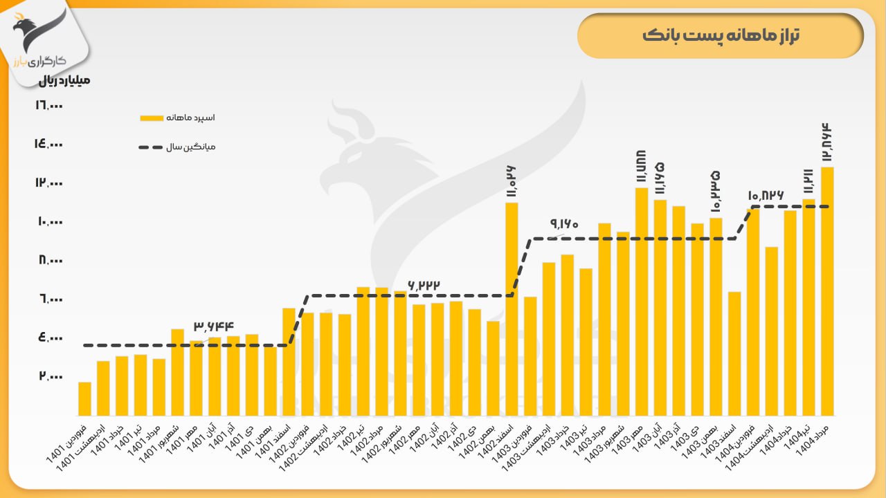 analysis_chart
