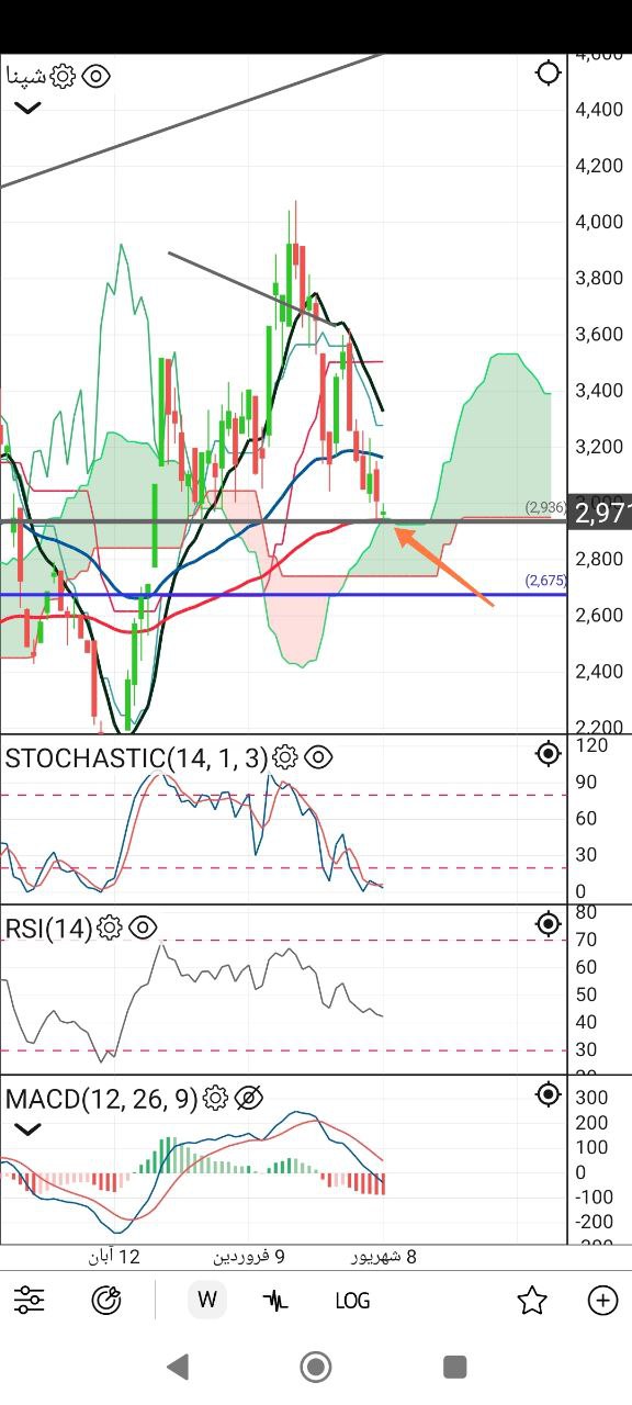 analysis_chart