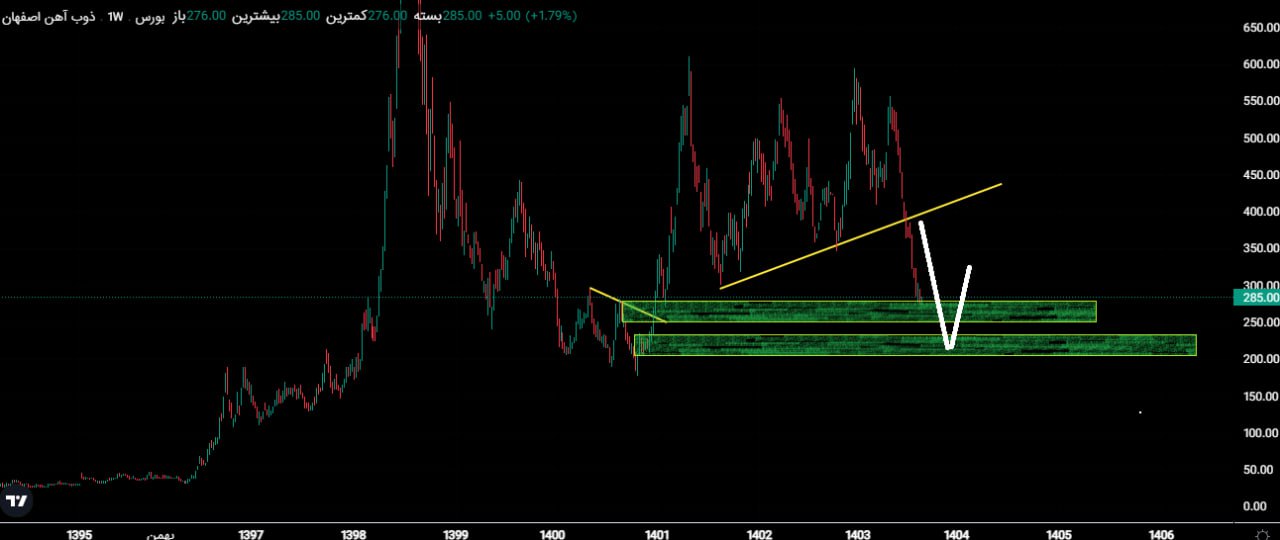 analysis_chart