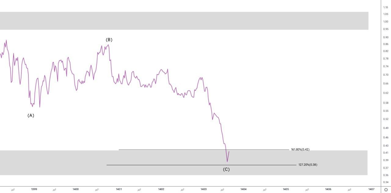 analysis_chart