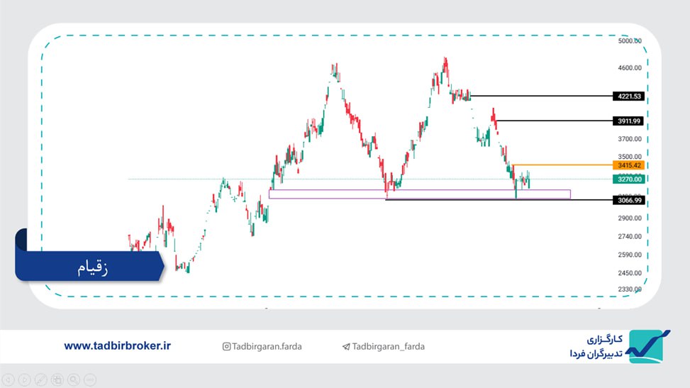analysis_chart