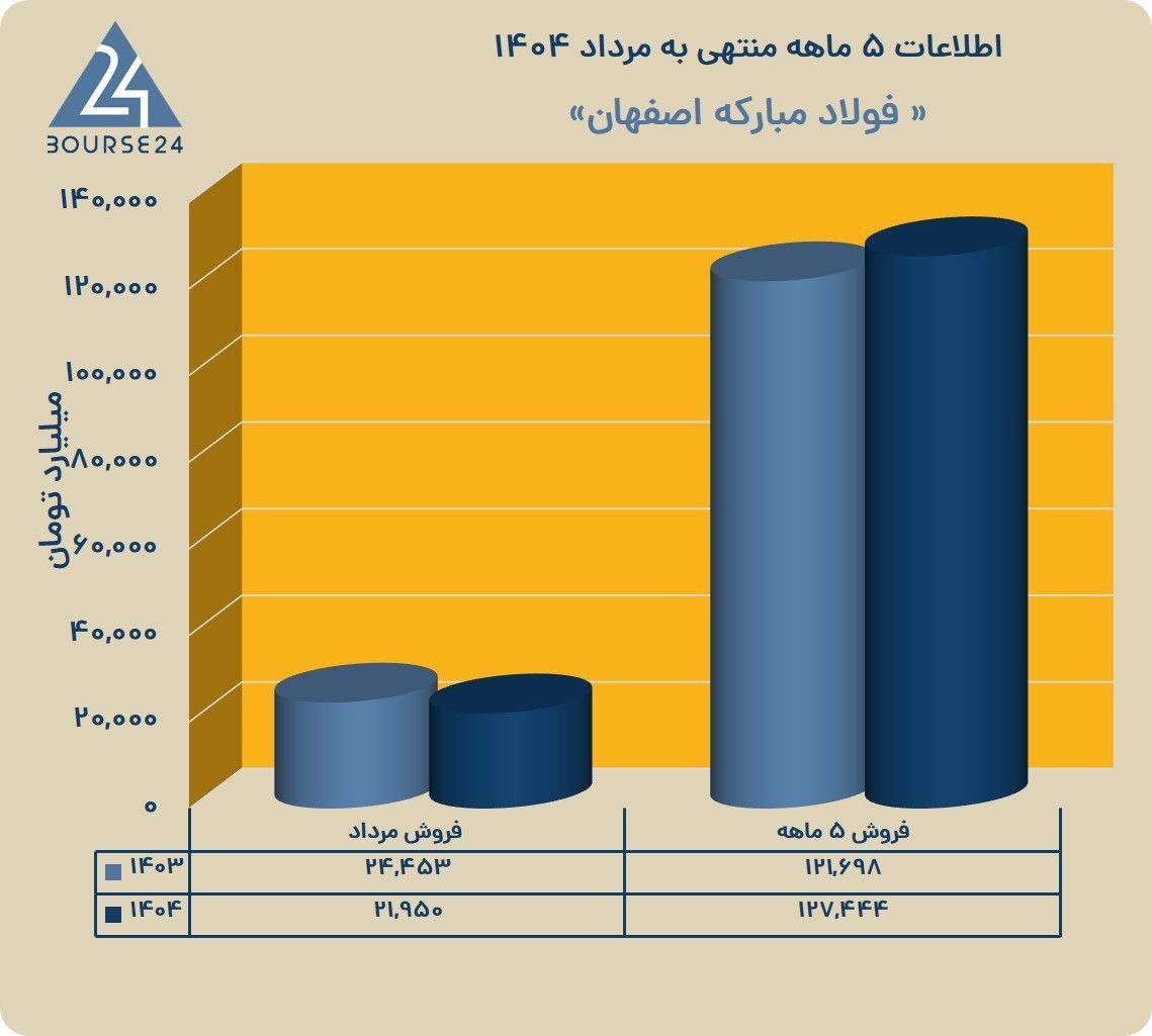 analysis_chart