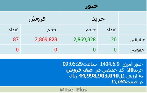 analysis_chart