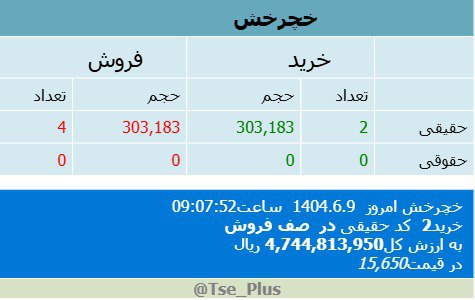 analysis_chart
