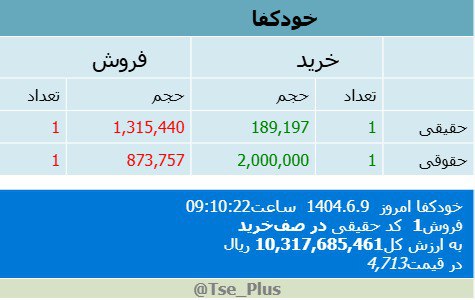 analysis_chart