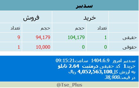 analysis_chart