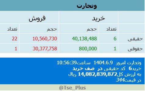 analysis_chart
