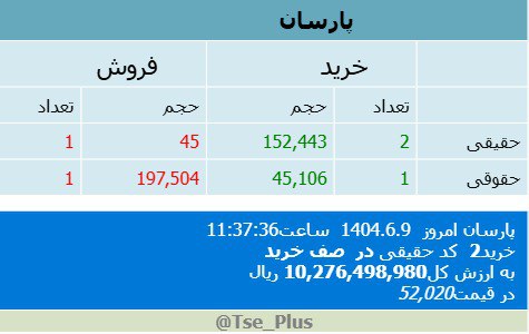 analysis_chart