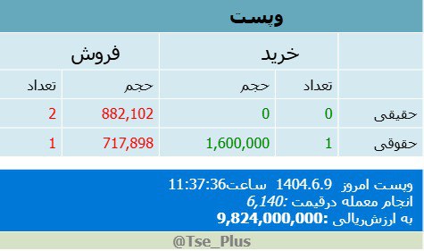 analysis_chart