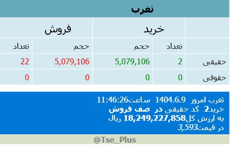 analysis_chart
