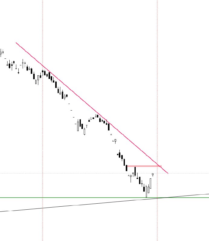 analysis_chart