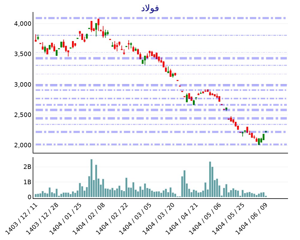 analysis_chart