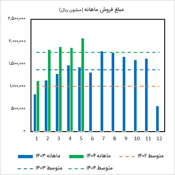 analysis_chart
