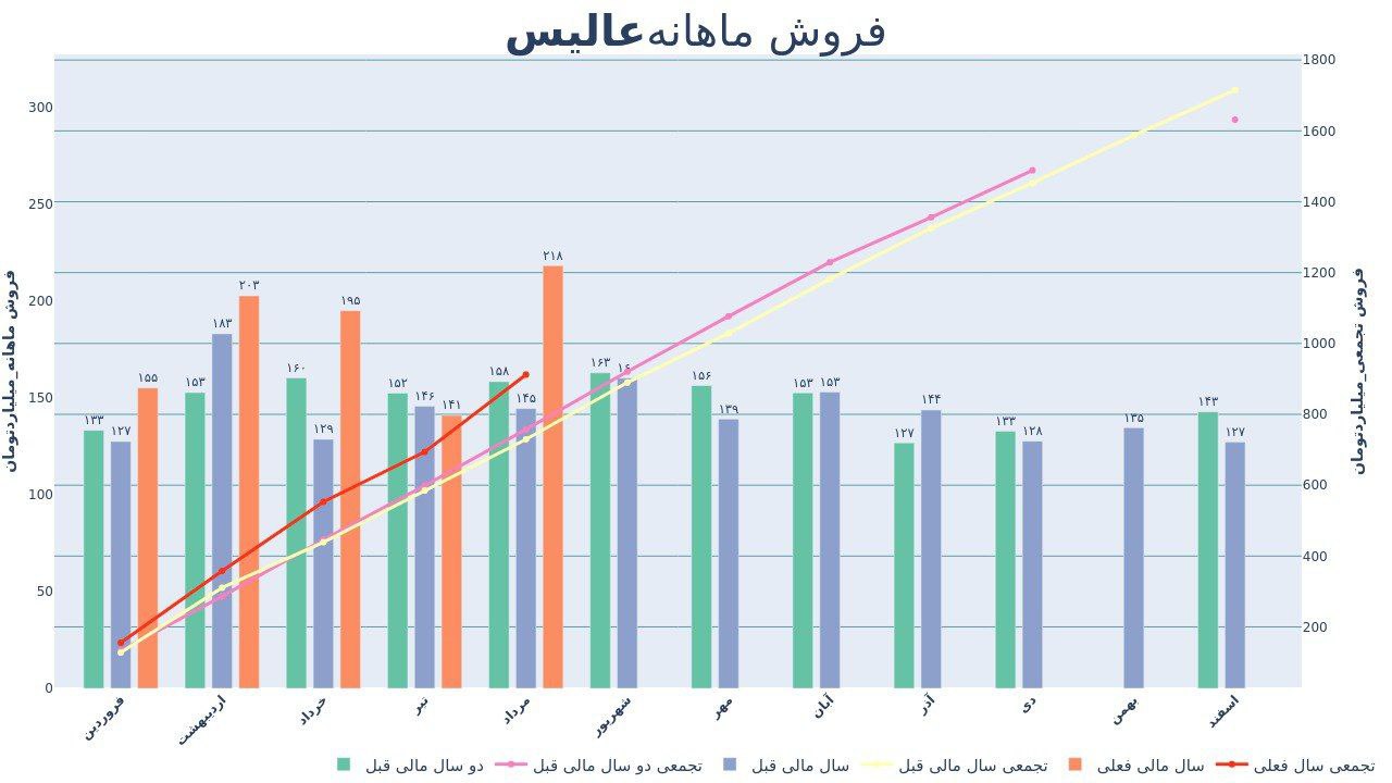 analysis_chart