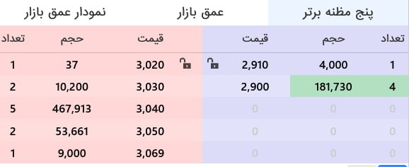 analysis_chart