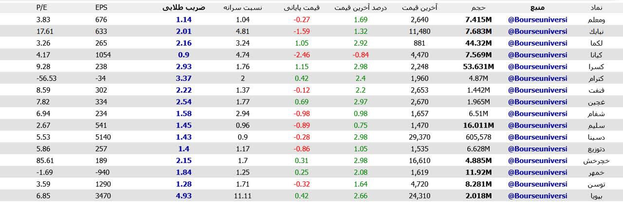 analysis_chart