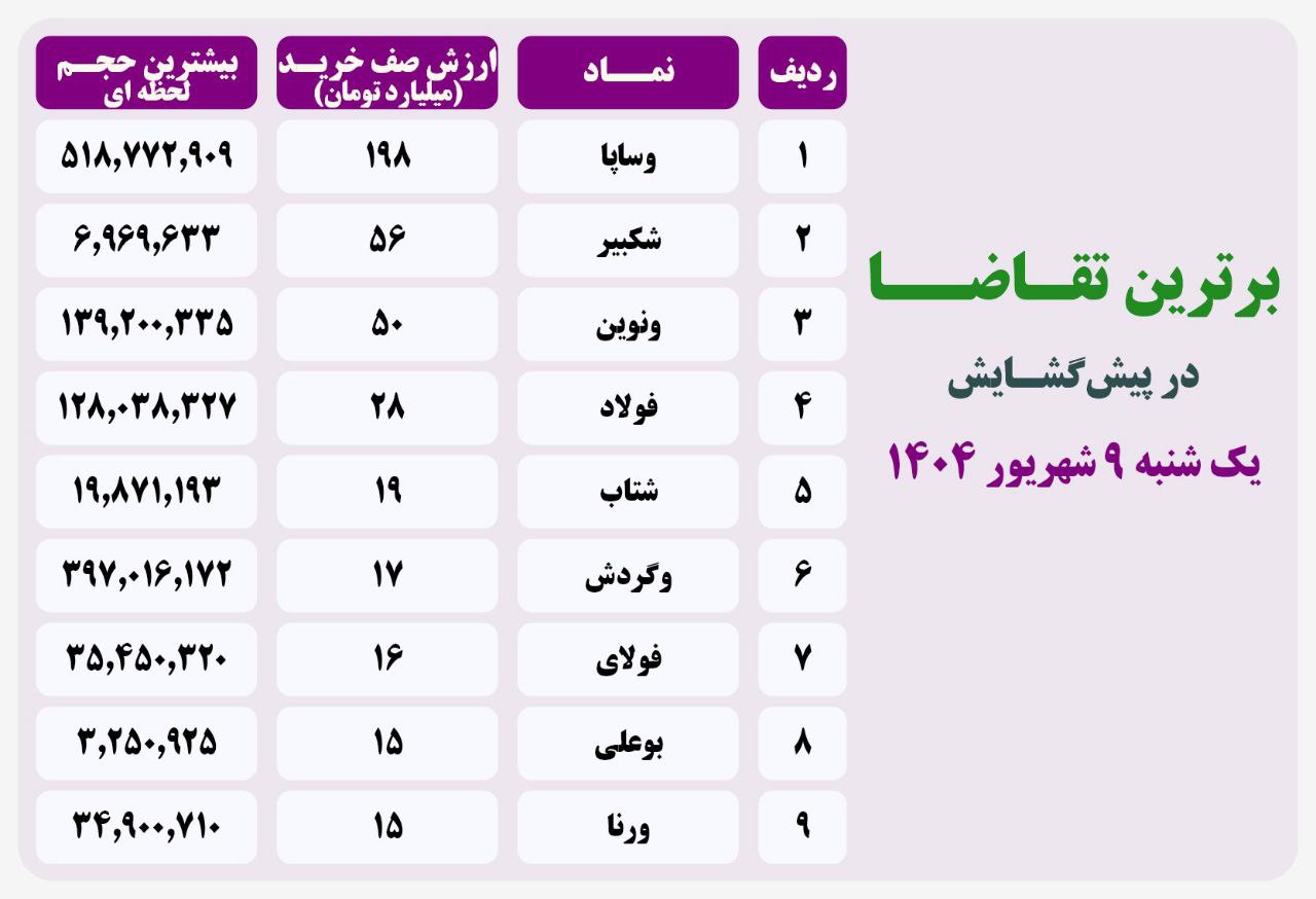 analysis_chart