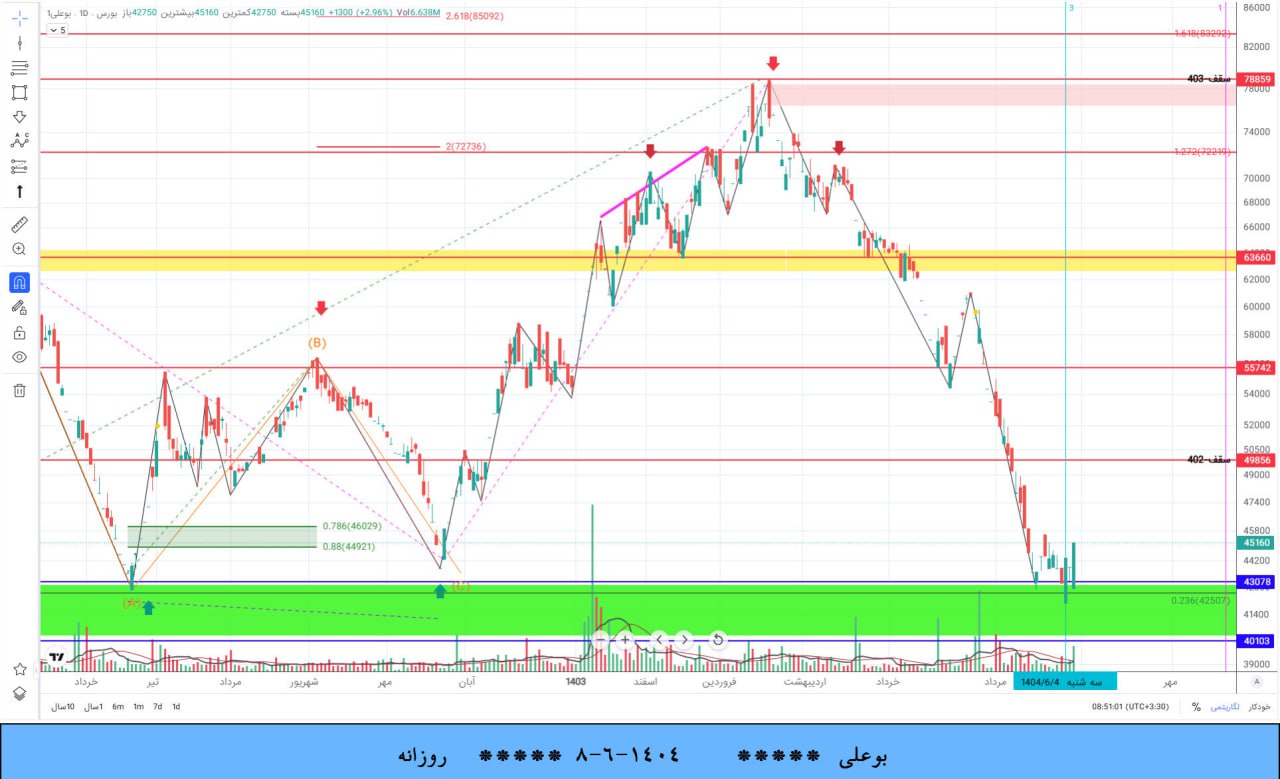analysis_chart
