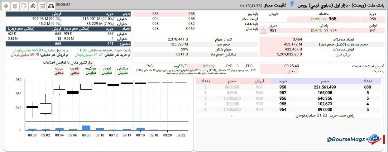 analysis_chart
