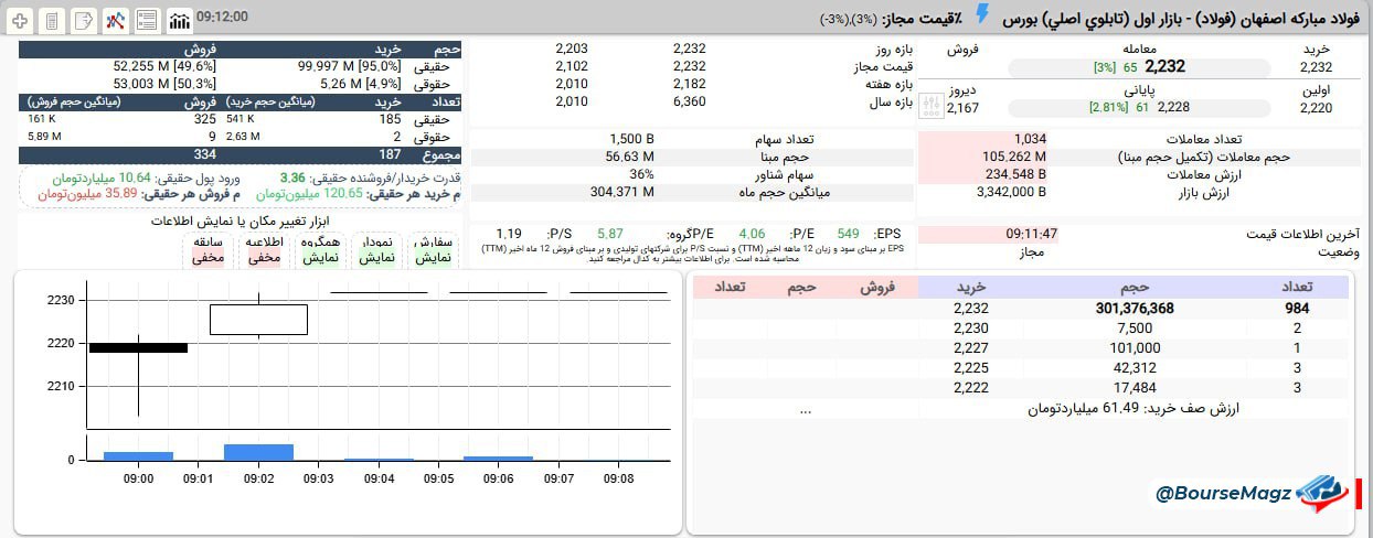 analysis_chart