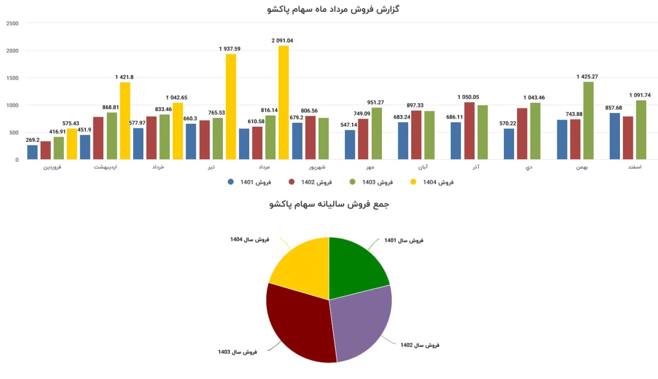 analysis_chart