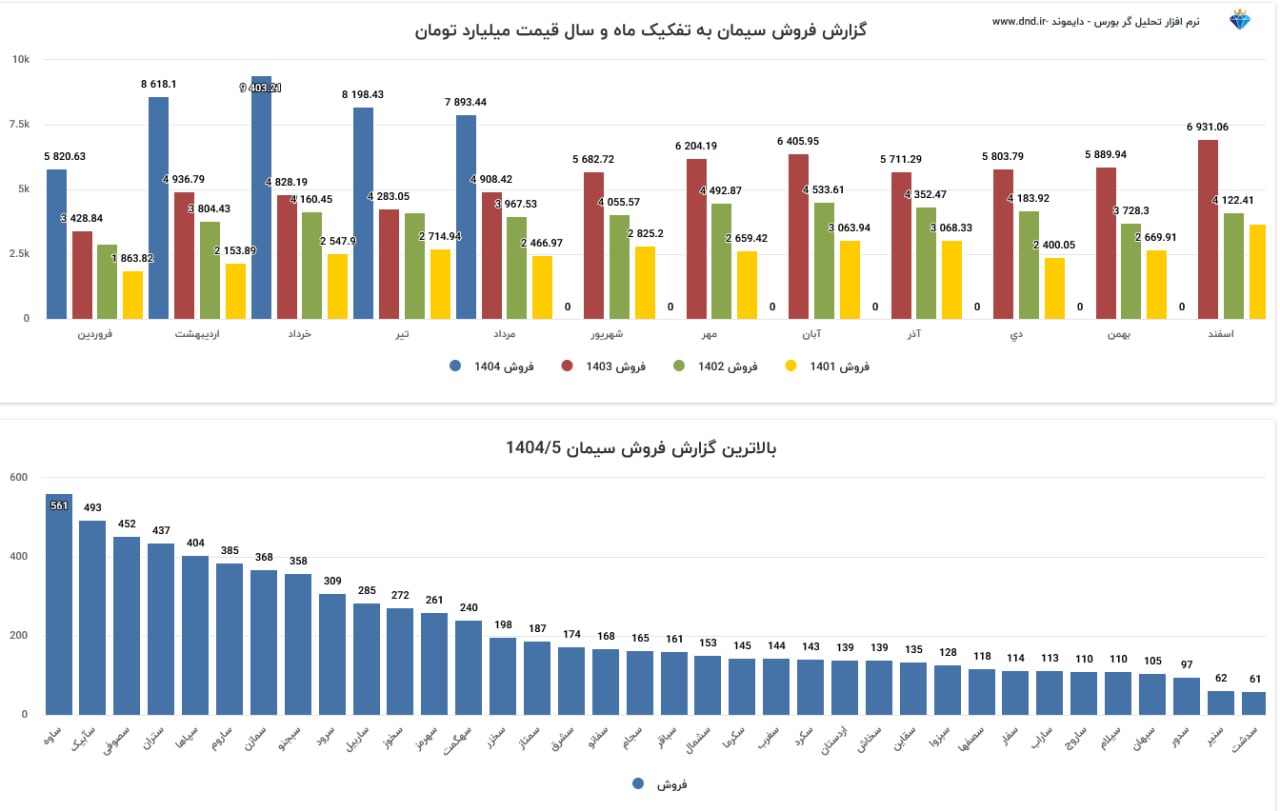analysis_chart