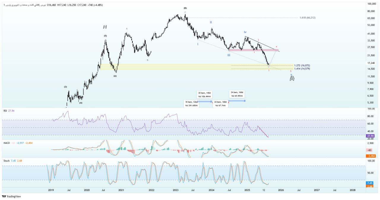analysis_chart