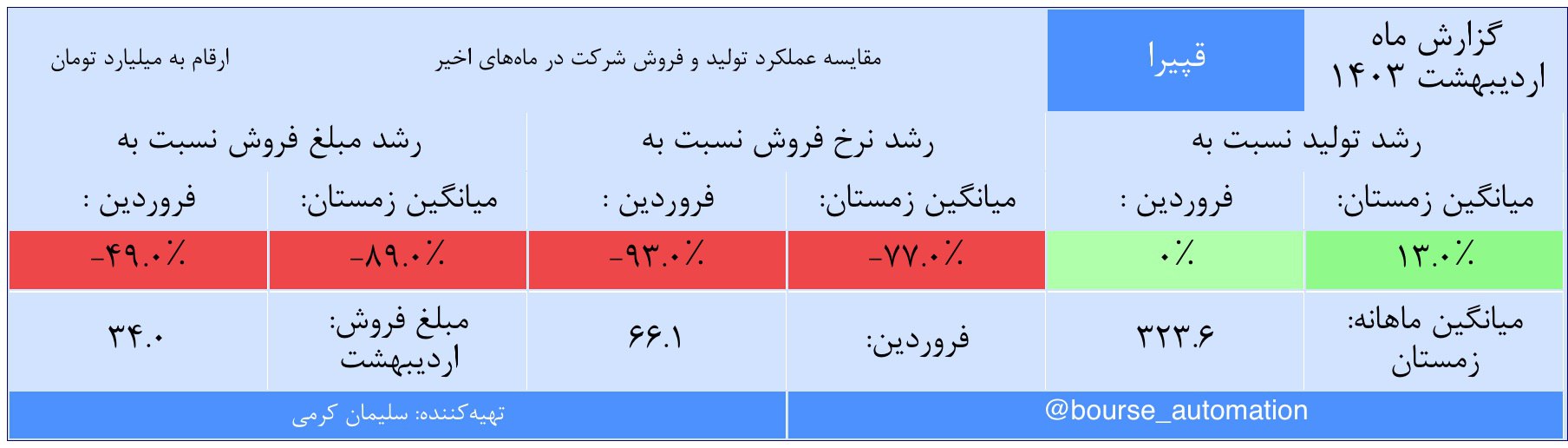 analysis_chart