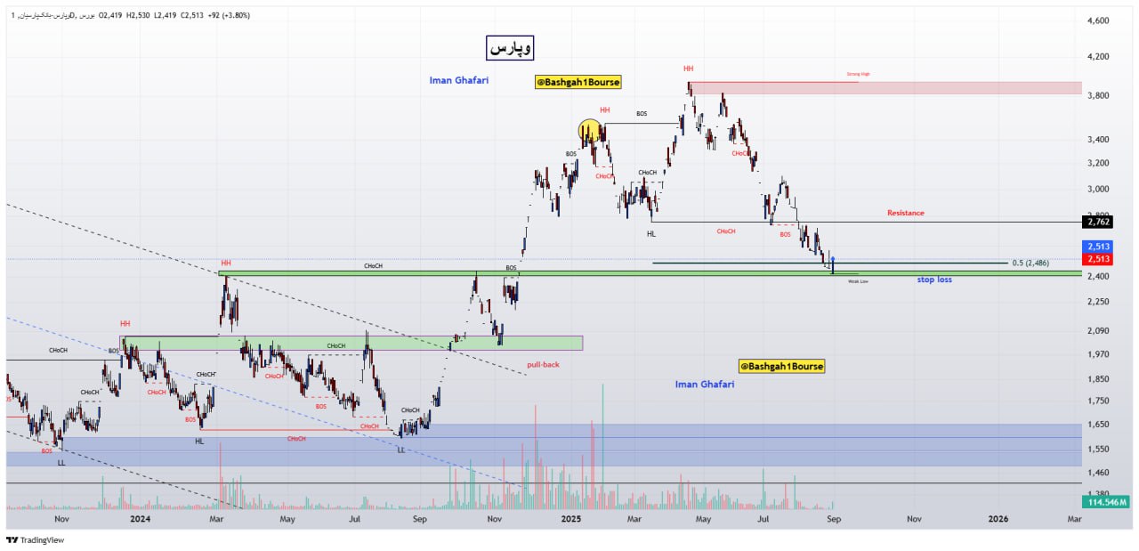 analysis_chart